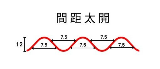 電動窗簾規劃必看｜蛇行簾好不好看？除了深度之外，間距才是關鍵-5